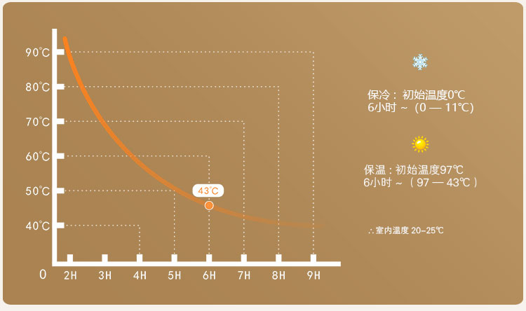 吸管保温杯